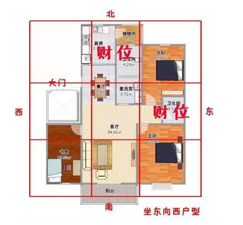 家裡財位在哪|房間財位在哪裡？財為什麼能放、什麼千萬別放！7 大。